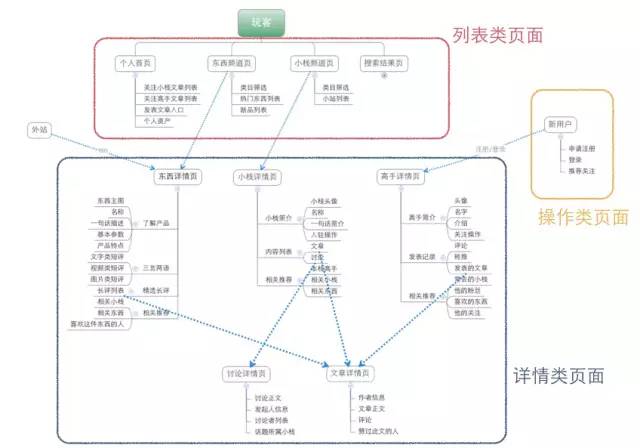 響應式網站特點