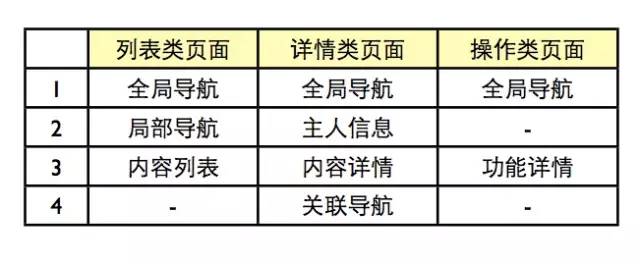 響應式網站框架