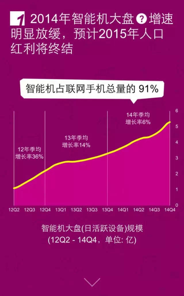 移動(dòng)互聯(lián)網(wǎng)開發(fā)，移動(dòng)互聯(lián)網(wǎng)公司